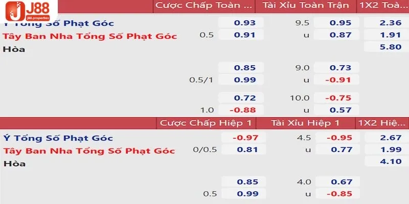 Chỉ dẫn cách tham gia kèo phạt góc chuẩn quy định